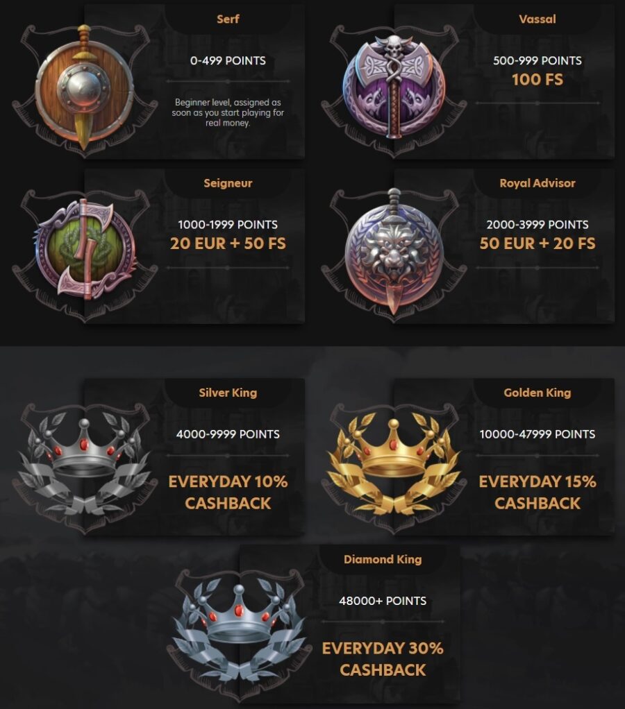 Kingdom Casino VIP Ranks