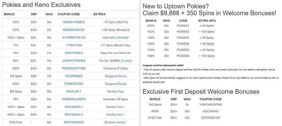 Uptown Pokies Casino Deposit Bonuses