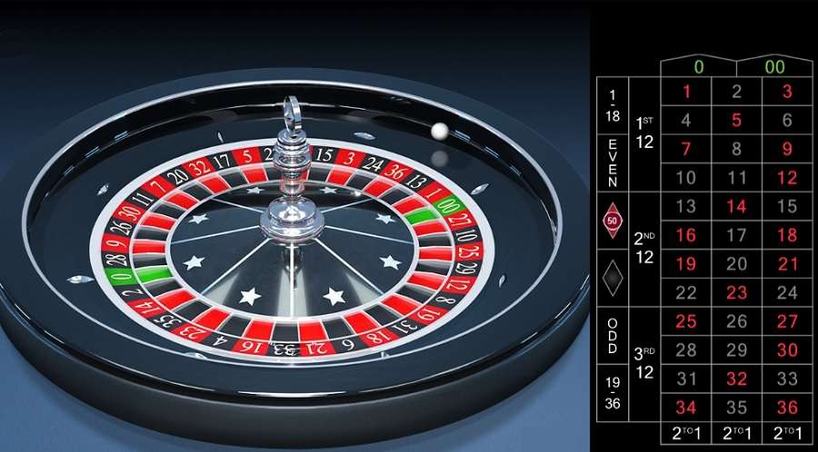 American Roulette
