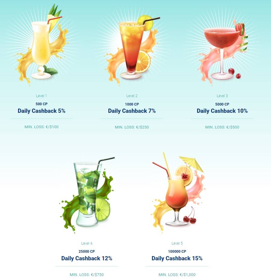 Rollers.io Casino Cashback