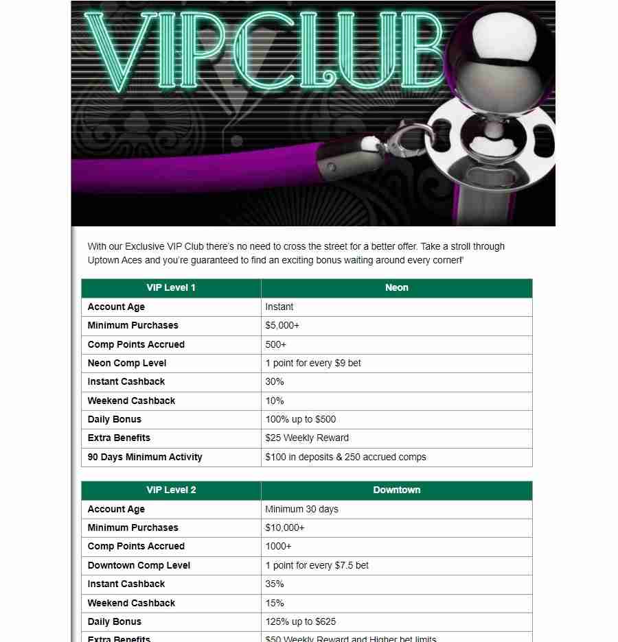 Uptown Aces Casino VIP Program