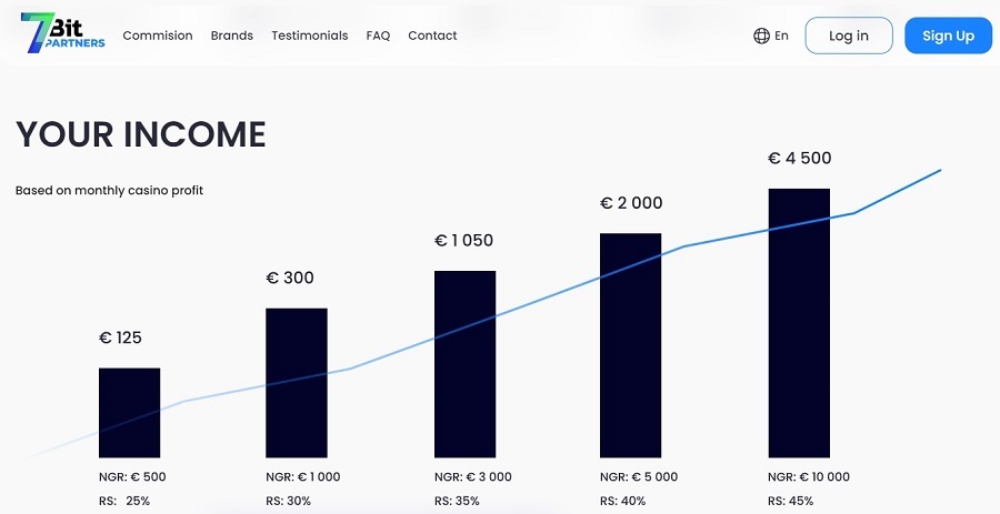 7Bit Casino Affiliate Program
